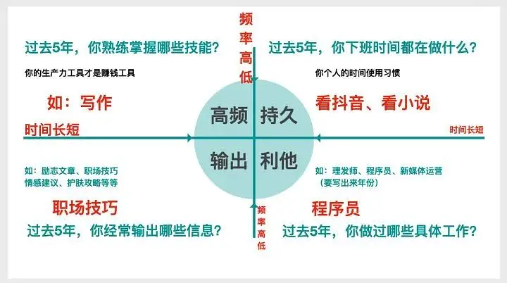 合适赚摆摊副业钱一天赚多少_副业摆摊一天赚多少钱合适_合适赚摆摊副业钱一天多少钱
