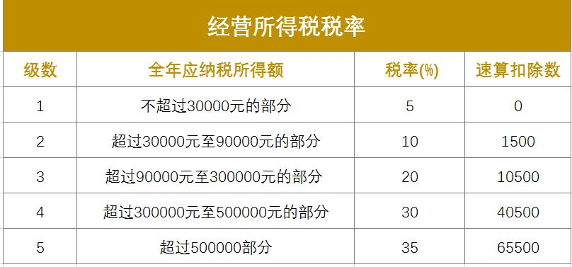 副业的收入税怎么交_副业一年一百万交多少税_副业要交个税么