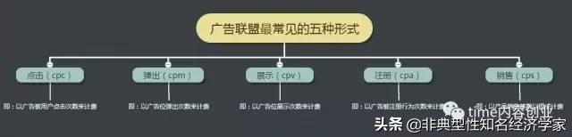 挣每天赚副业钱是真的吗_挣每天赚副业钱的软件_每天挣十块副业赚多少钱