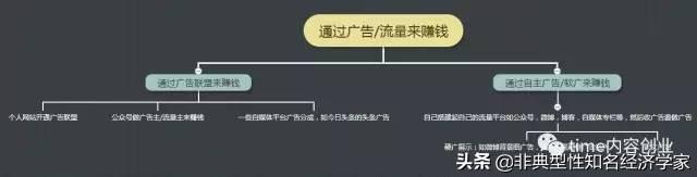 挣每天赚副业钱的软件_挣每天赚副业钱是真的吗_每天挣十块副业赚多少钱