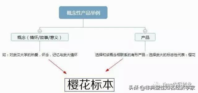 挣每天赚副业钱是真的吗_每天挣十块副业赚多少钱_挣每天赚副业钱的软件
