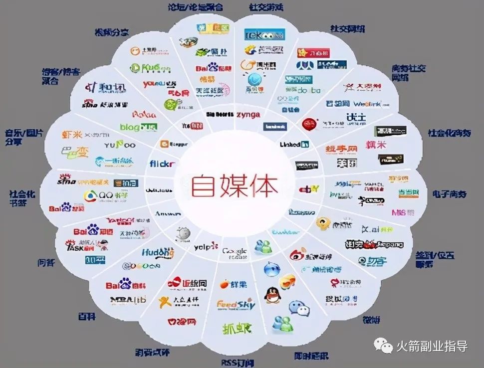 副业每个月能挣多少钱_挣钱副业_揭秘几个赚钱的副业项目