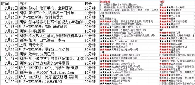 图片[5]-深圳月入一万副业多少钱-“副业月入一万，我用了三个月的时间！”-优创圈