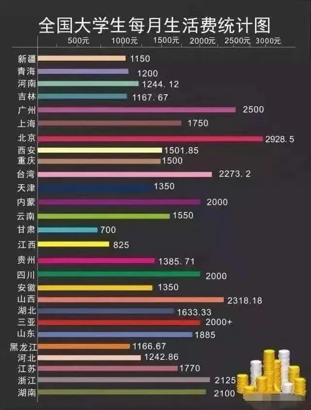 在校大学生副业_大学生副业生活费多少钱_大学生副业干点啥