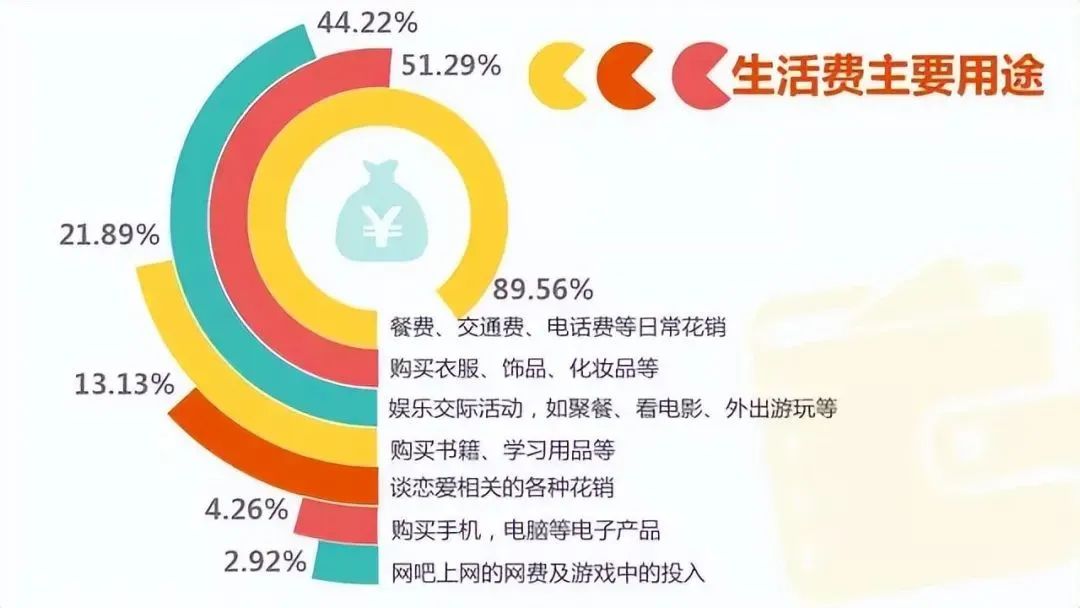 在校大学生副业_大学生副业干点啥_大学生副业生活费多少钱