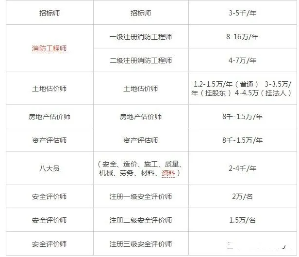 副业做气球卖多少钱一个-2020年做什么副业能稳定月入两千？-优创圈