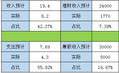 副业赚1万一个月多少钱-本月副业收入超1万，掏心窝想和你聊聊兼职赚钱那些事儿-优创圈