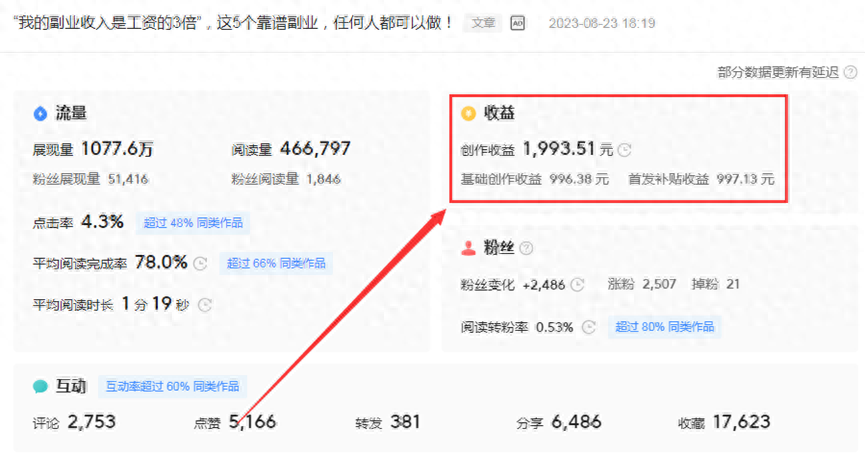 一只副业写小说赚多少钱-不上班也能有收入，适合新手的4种写作变现方式，每月多赚3000元!-优创圈