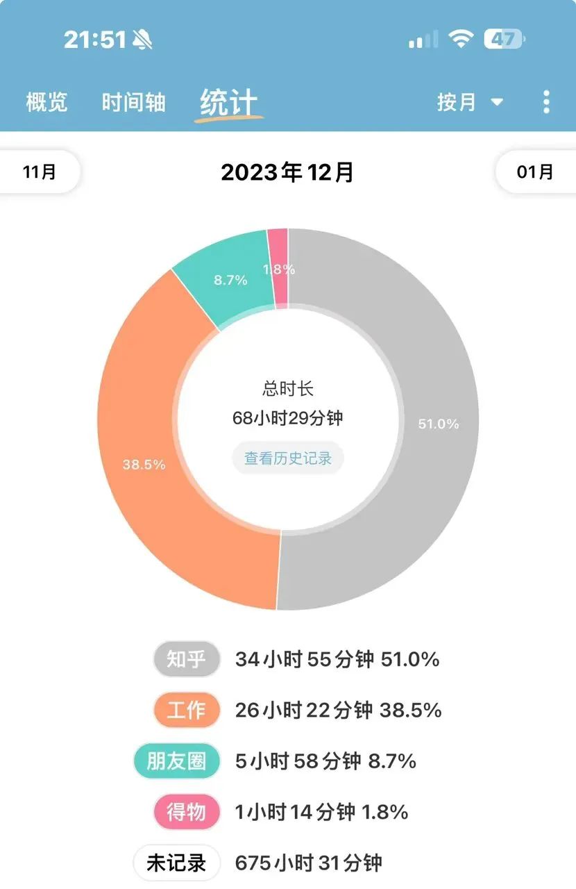 图片[5]-有多少人天天找副业啊知乎-89年宝妈的搞钱之旅：主业每天1.5小时，年入20W，副业做知乎，已变现5位数-优创圈
