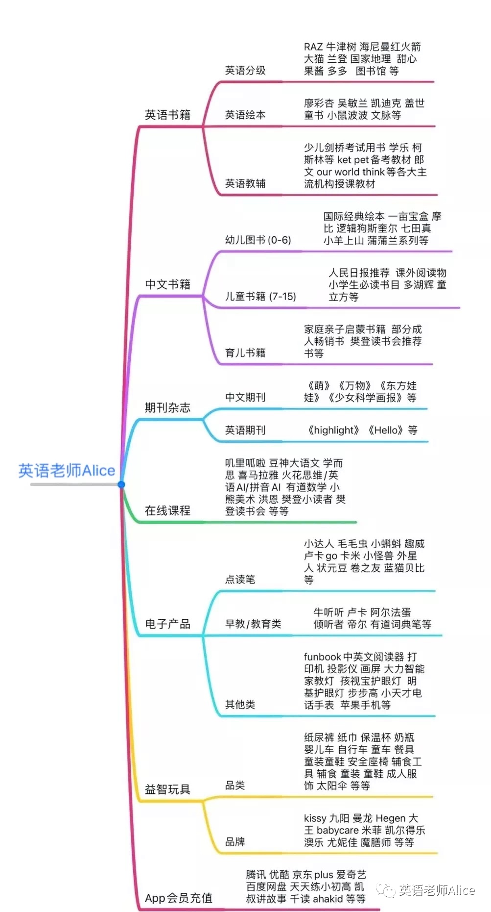 副业创业培训加盟费多少钱合适_培训加盟费用_培训行业加盟