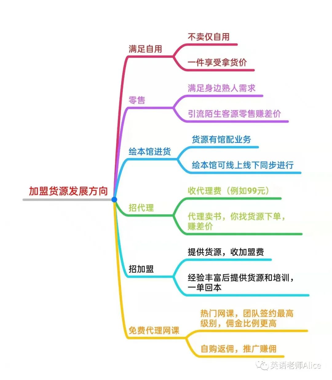 培训加盟费用_副业创业培训加盟费多少钱合适_培训行业加盟
