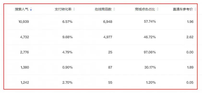 副业一个星期能赚多少钱_星期赚能副业钱不_星期天赚钱门道