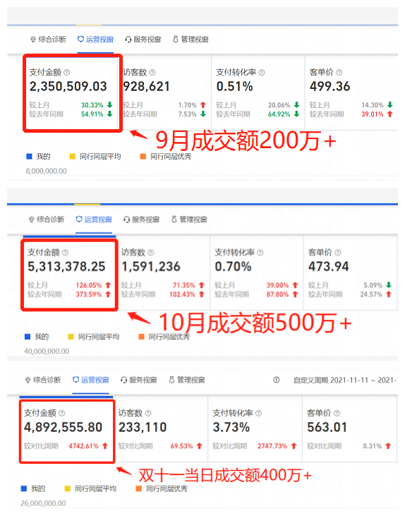 星期赚能副业钱不_副业一个星期能赚多少钱_星期天赚钱门道