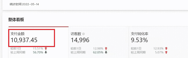副业一个星期能赚多少钱_星期天赚钱门道_星期赚能副业钱不