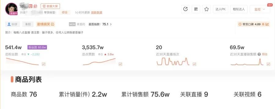 抖音副业卖衣服带货多少钱_抖音卖衣服赚钱_抖音卖衣服能赚多少钱
