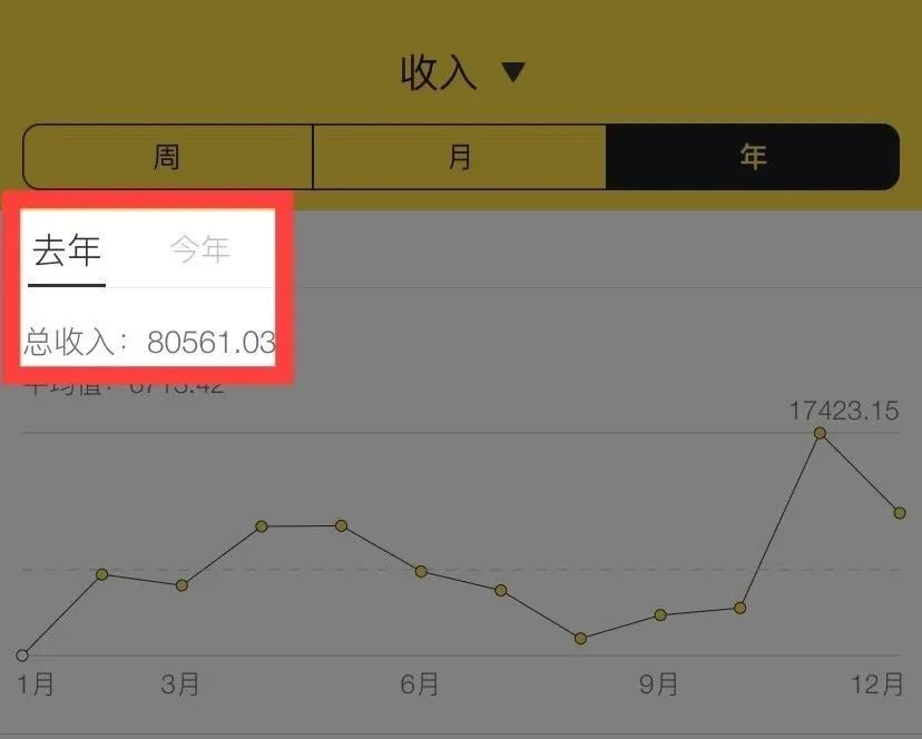 兼职副业赚钱_兼职副业一个月多少钱_兼职副业做什么