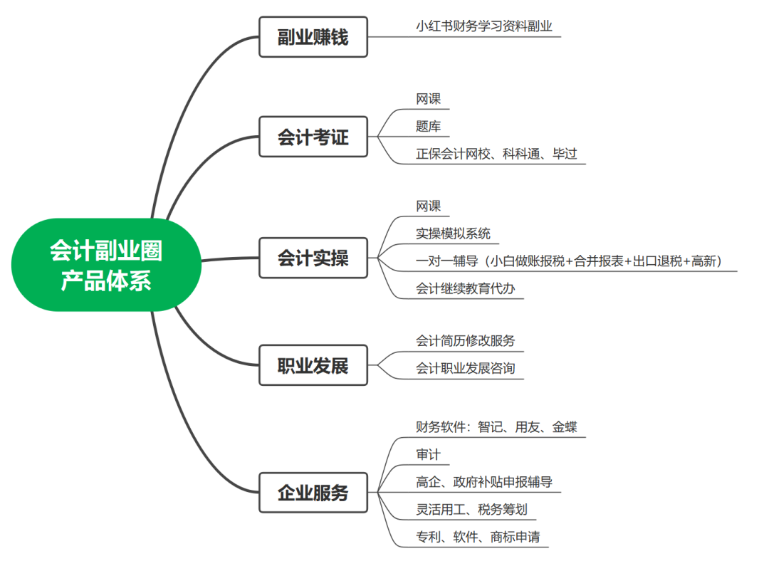 副业剪辑挣钱吗_副业剪辑一个月多少钱_副业剪辑一个月赚多少