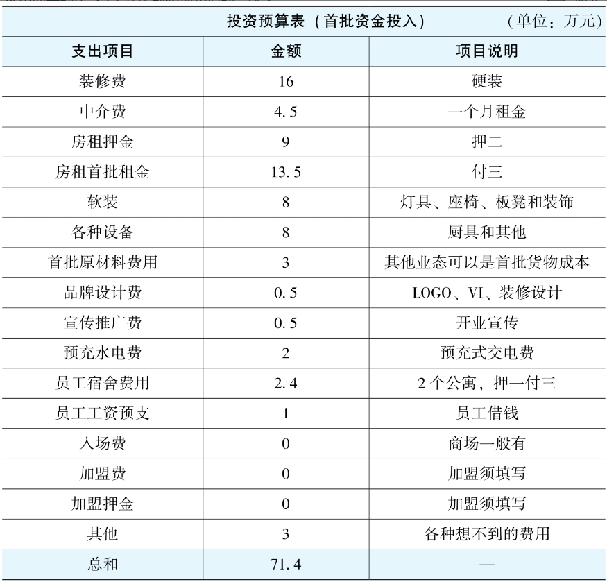开店有什么副业可以做_副业开店一年能赚多少钱_开店赚能副业钱吗