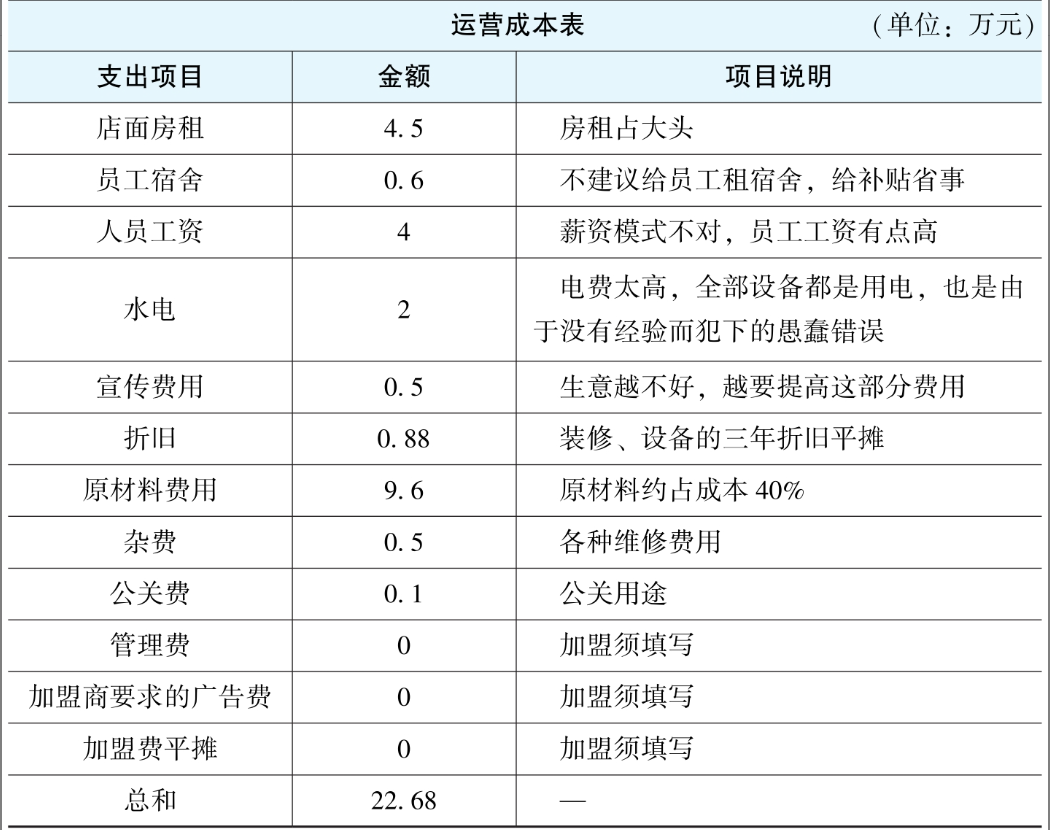 副业开店一年能赚多少钱_开店赚能副业钱吗_开店有什么副业可以做