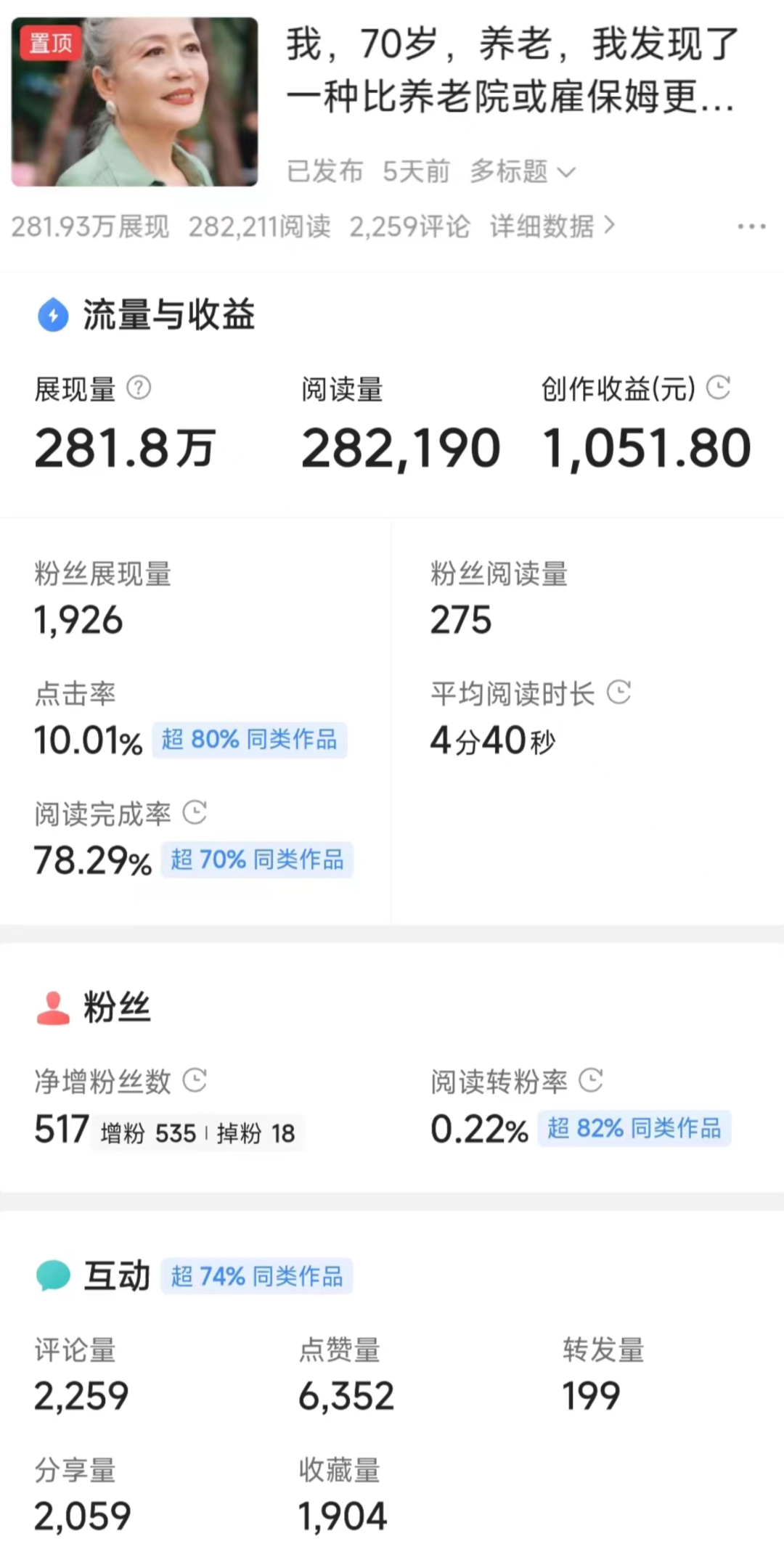 生活费一千副业赚多少合适_合适赚费副业生活的工作_有哪些赚钱的副业的路子