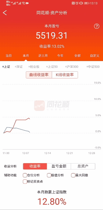 图片[5]-普通人副业一年挣多少工资-我那个做建筑的哥们，工资4000，一年赚了60W！-优创圈