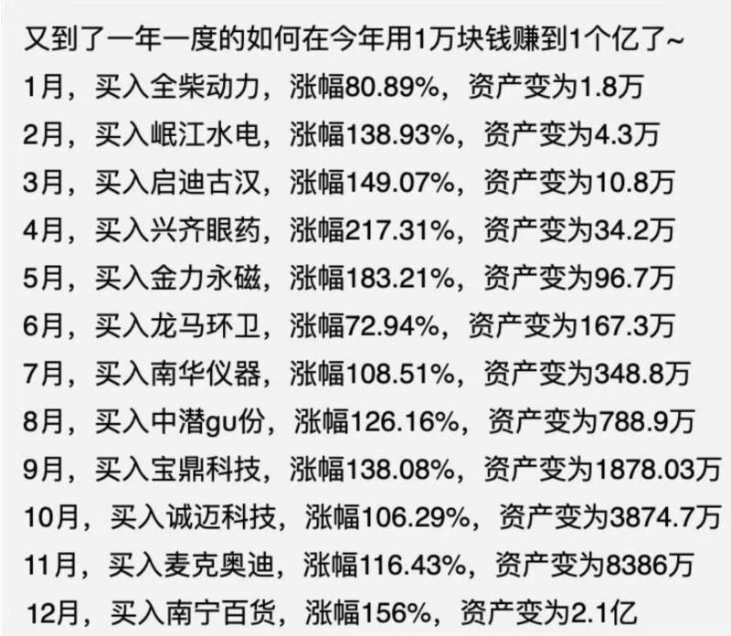 图片[6]-普通人副业一年挣多少工资-我那个做建筑的哥们，工资4000，一年赚了60W！-优创圈