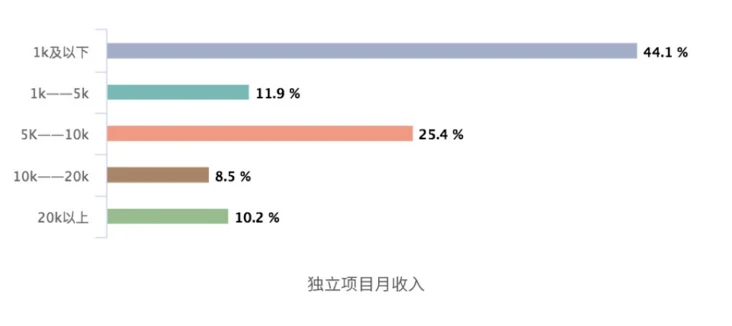 知乎副业赚钱_现在多少人有副业了啊知乎_知乎副业现在人有钱吗