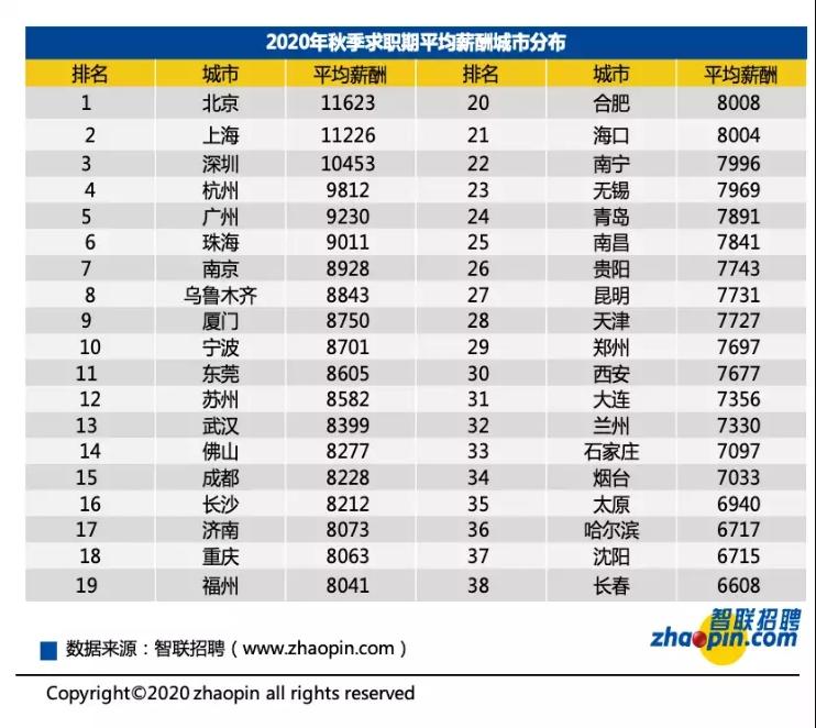生产经理一般多少岁干副业_经理副业干生产一般干多久_生产副经理工资多少