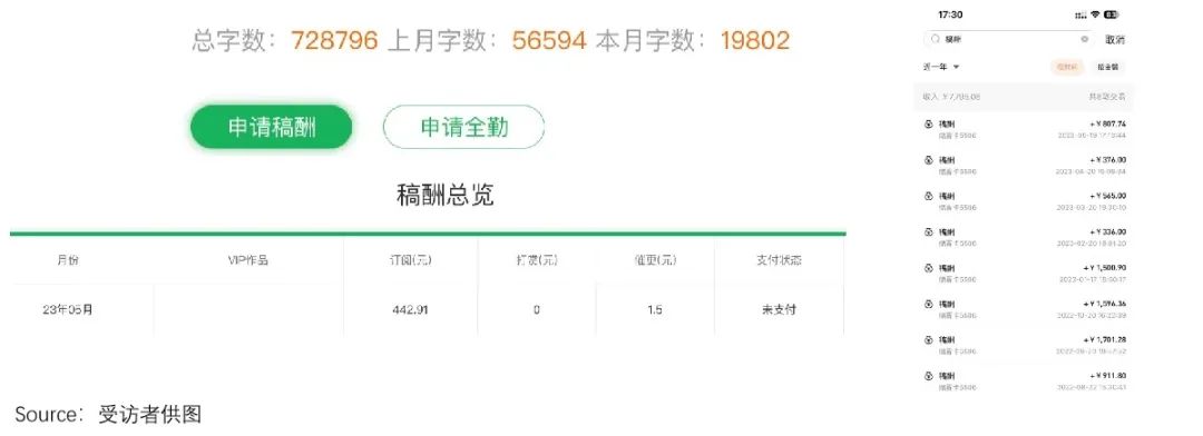 副业能挣多少钱_3k副业一般多少钱_做副业花多少时间