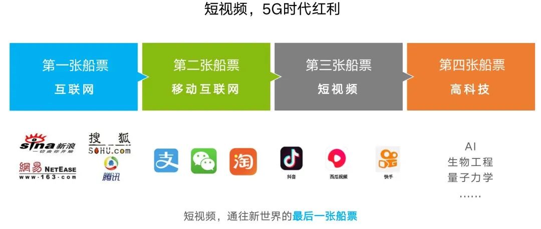 抖音可以挣_抖音可以作为副业赚钱吗_抖音副业能赚多少钱啊现在