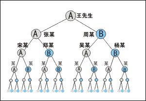 刷微信广告赚钱_微信刷广告是不是真的假的_微信副业刷广告多少钱一次