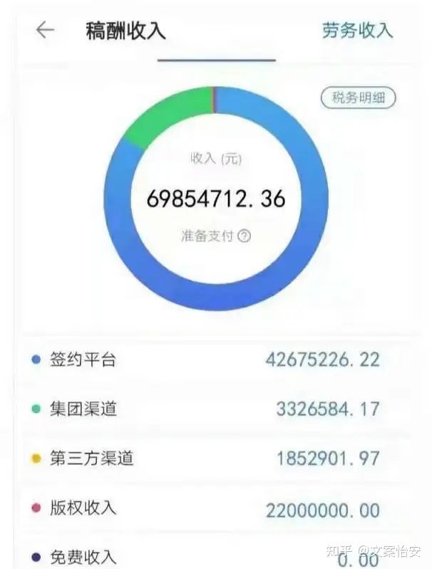 副业写稿一个月能赚多少-小说兼职｜如何靠下班后2小时，兼职写小说月入5000元？-优创圈