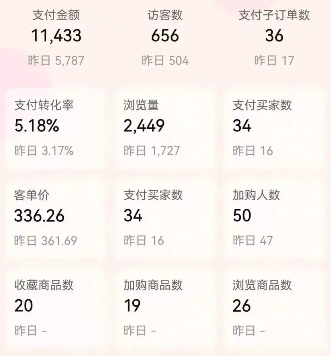 副业开网店一年能赚多少钱_开网店能挣钱_网店赚能副业钱开店吗