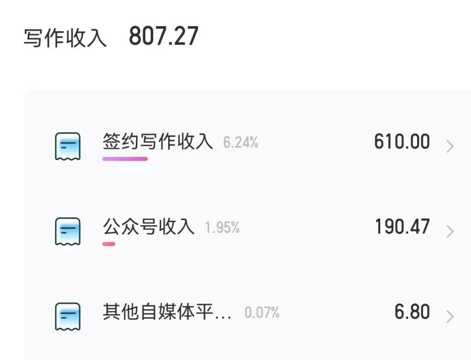 副业兼职会计怎么样_会计人做的副业_会计师做副业怎么样啊工资多少