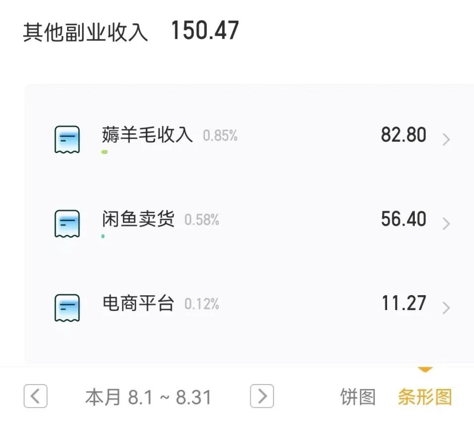 会计人做的副业_副业兼职会计怎么样_会计师做副业怎么样啊工资多少