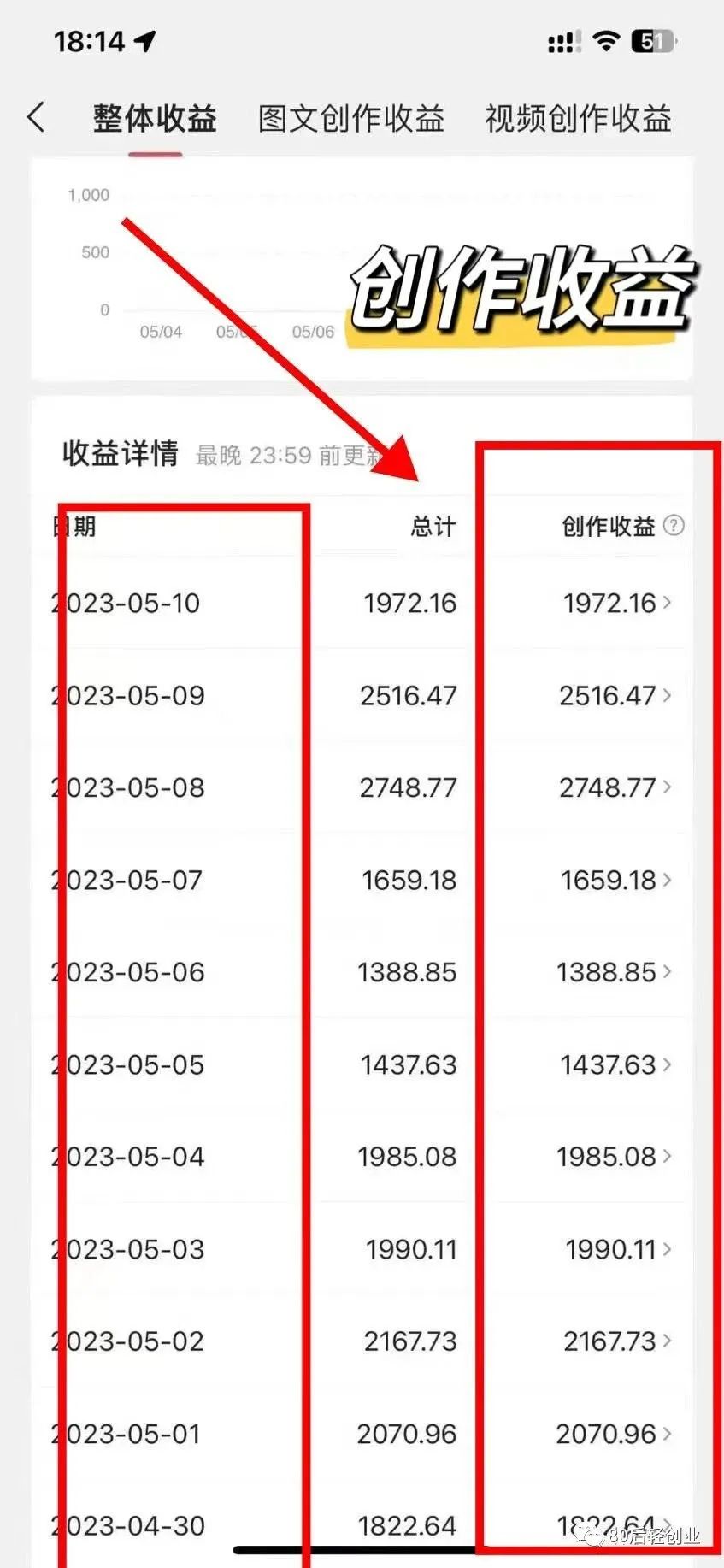 做副业能挣多少钱啊知乎_知乎副业_挣知乎能副业钱做生意吗