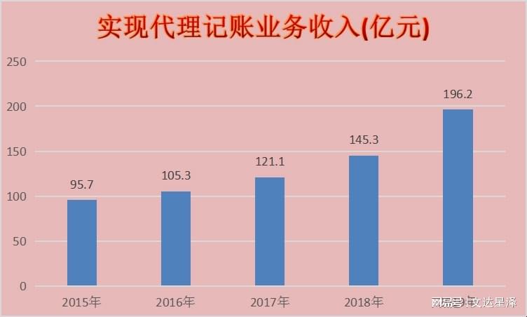 副业代钱怎办_兼职代账赚钱吗_副业代账一年多少钱正常