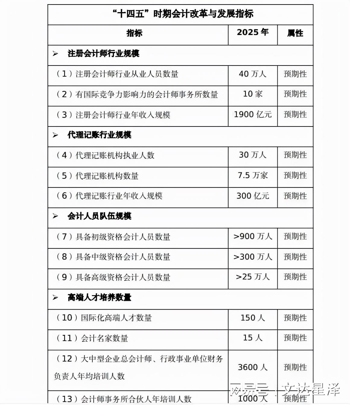 副业代钱怎办_兼职代账赚钱吗_副业代账一年多少钱正常