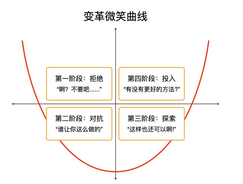 搞个副业做做_想研究做一个副业要多少钱_做副业挣钱