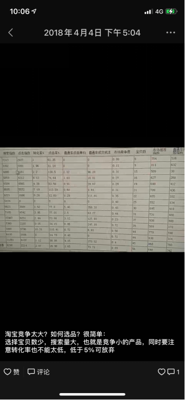 图片[6]-副业一个月二万多少钱-【日更10年】我的搞钱岁月+普通人月入2万的副业计划-优创圈