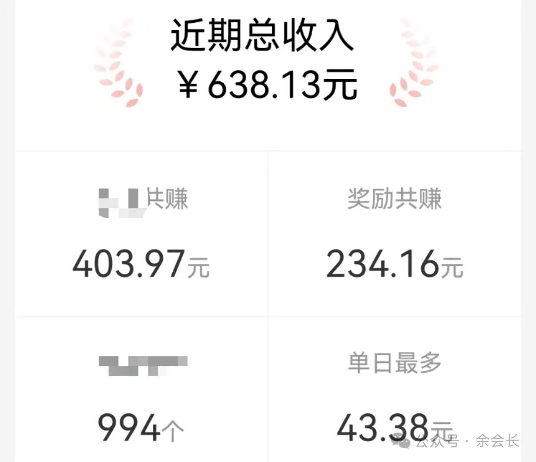 副业一天赚多少钱啊知乎_知乎赚副业钱一天能赚多少_知乎赚副业钱一天赚多少