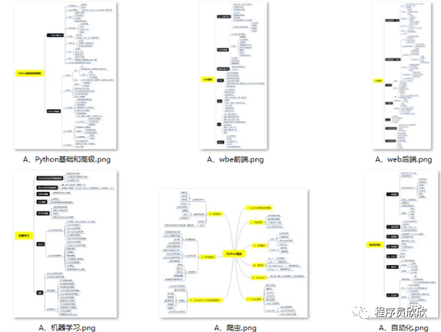 python副业一个月能赚多少_python赚钱项目_赚钱副业平台