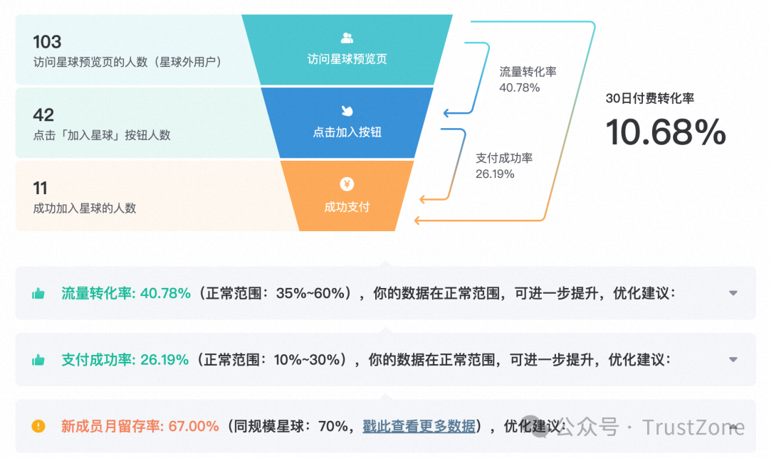 前端副业一个月多少钱_前端赚钱_前端副业