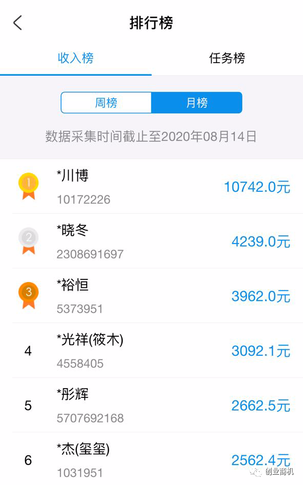 图片[2]-副业兼职2个月能赚多少钱-6个超赚钱的副业来了！月入2万不是梦！-优创圈