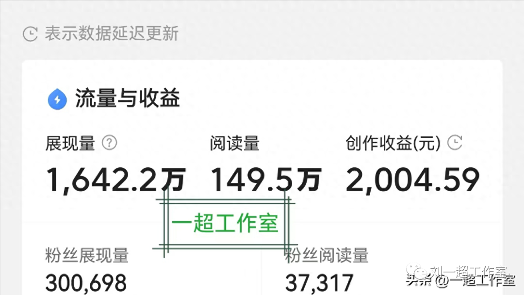 副业打工一个月多少钱_打工者搞副业_打工人挣钱副业