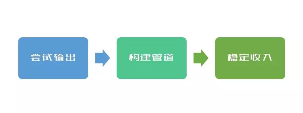 副业卖水果一年能赚多少钱-2019年做什么副业能每月稳定收入两千？-优创圈