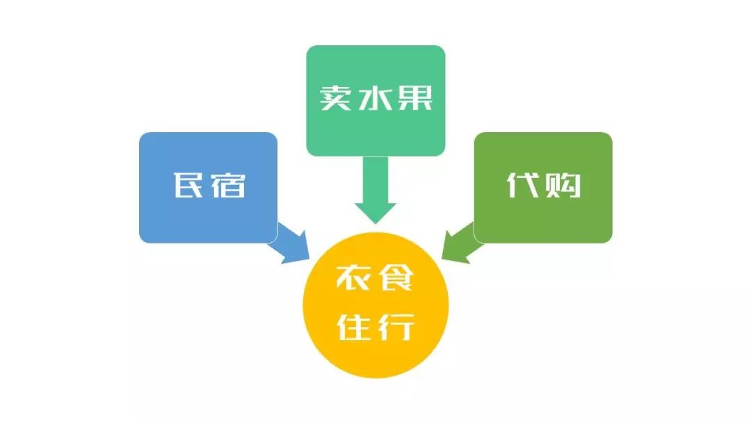 卖水果兼职能赚到钱吗_副业卖水果一年能赚多少钱_卖水果赚佣金的平台