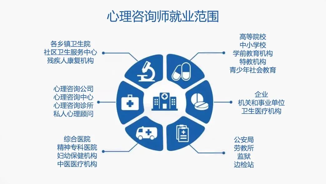 图片[16]-做心理咨询师的副业能赚多少钱-为什么今年很多人热衷于做兼职心理咨询师？-优创圈