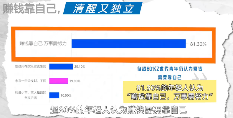 副业收入过万_赚副业钱周万元怎么赚_副业一周赚1万元多少钱