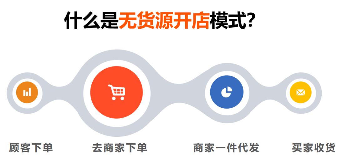 拓展副业_开拓副业一个月能赚多少钱_开拓工作有哪些